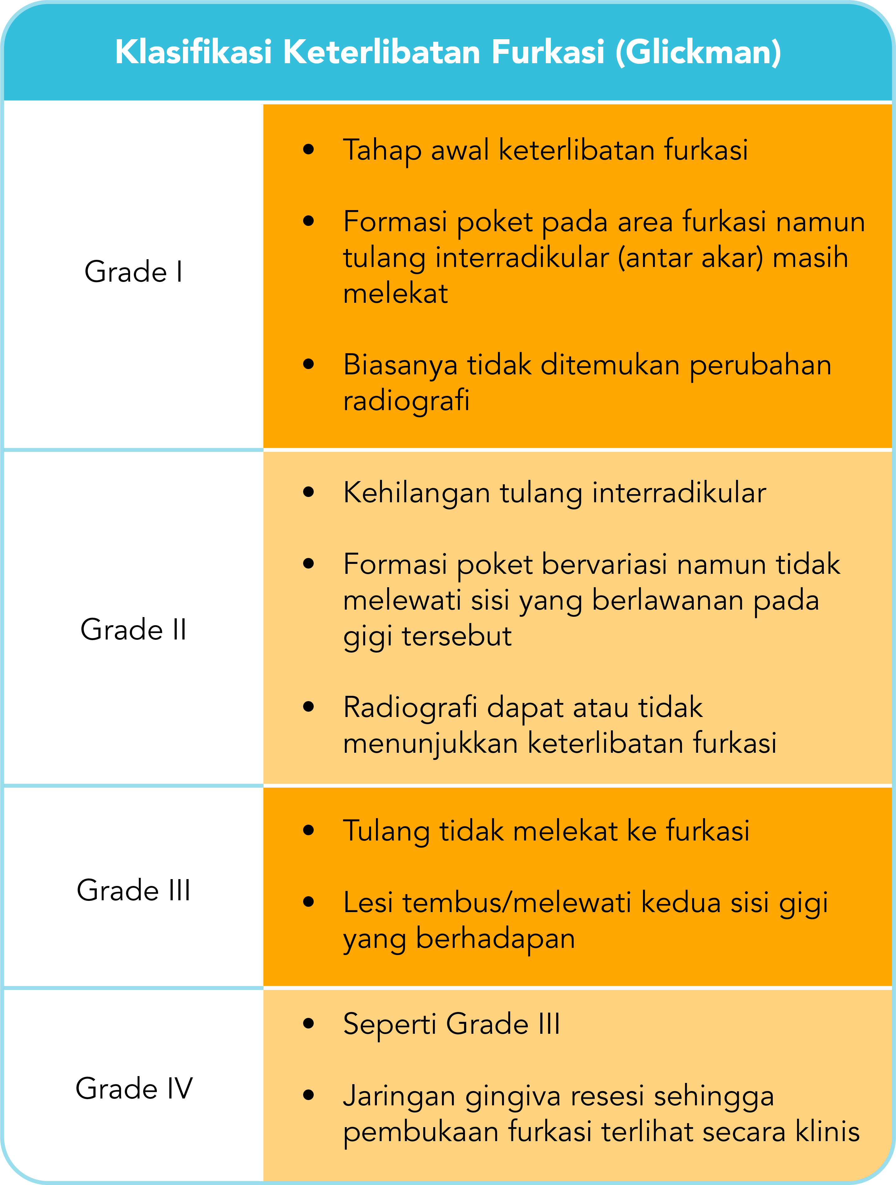 Kehilangan Tulang dan Destruksi / Bone Loss and Pattern of Bone Destruction